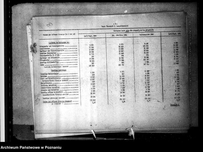 Obraz 7 z jednostki "Ergebnisse der Reichsfürsorgestatistik, mitgeteil vom Statistischen Reichsamt Berlin"