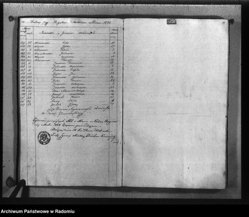 image.from.unit.number "Duplikat akt religijno cywilnych parafii Głowaczów na rok 1834"