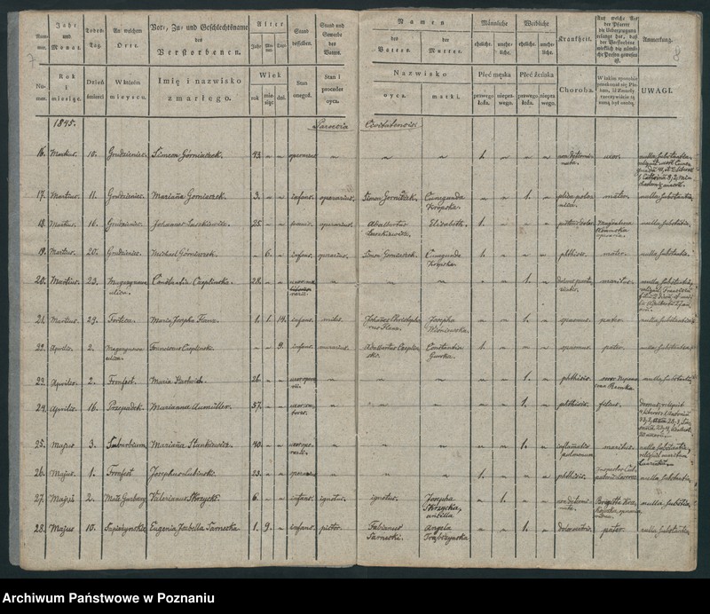 Obraz 6 z jednostki "Księga zgonów"