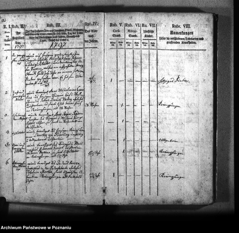 Obraz 4 z jednostki "Kirchenbuch Verstorbenen"