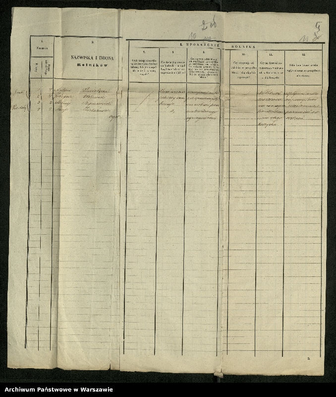 image.from.unit.number "O urządzaniu chłopów byłej rządowej wsi Przezicko-Dworki, gm. Warchoły, wchodzącej przy opublikowaniu ważnych dekretów z dnia 19 lutego, 12 marca 1864 r. (Skład prywatnej własności Przezicko podległej Osipowi Włodieku)"