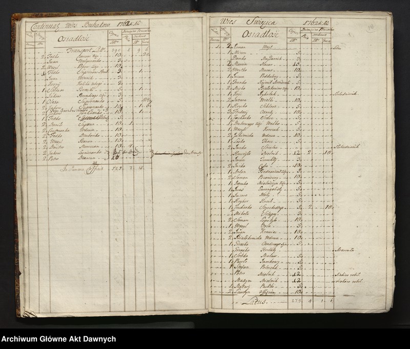 image.from.unit.number "Inwentarz starostwa Bracławskiego, Województwo Bracławskie."