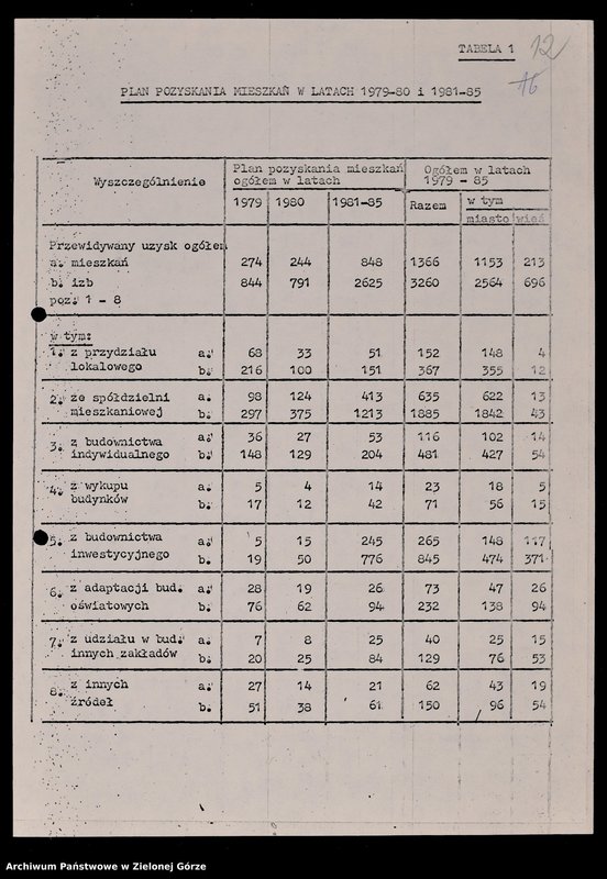 image.from.unit.number "Protokóły z posiedzeń Komisji Wychowania, Oświaty i Kultury Wojewódzkiej Rady Narodowej w Zielonej Górze; Nr 19 - 24"