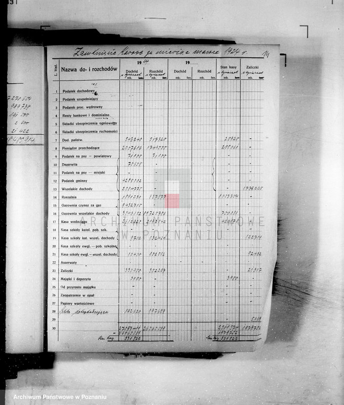 Obraz 18 z jednostki "Podatki komunalne miasta Kcyni"