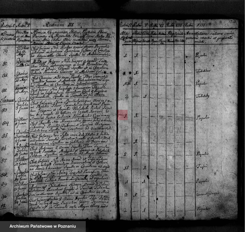 image.from.unit.number "Akta zgonu"