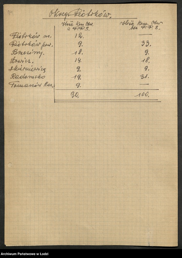 Obraz 15 z jednostki "Wybory do Sejmu-plany pracy Wojewódzkiej Trójki Wyborczej, wykazy [okręgów i] instruktorów pełniących funkcje pełnomocników na czas wyborów [lista zatwierdzonych członków] Okręgowych Komisji Wyborczych"