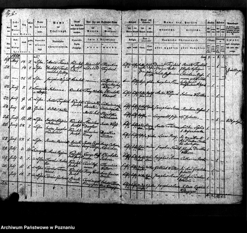 image.from.unit.number "Duplikat der Geborenen, Getrauten, Verstorbene"