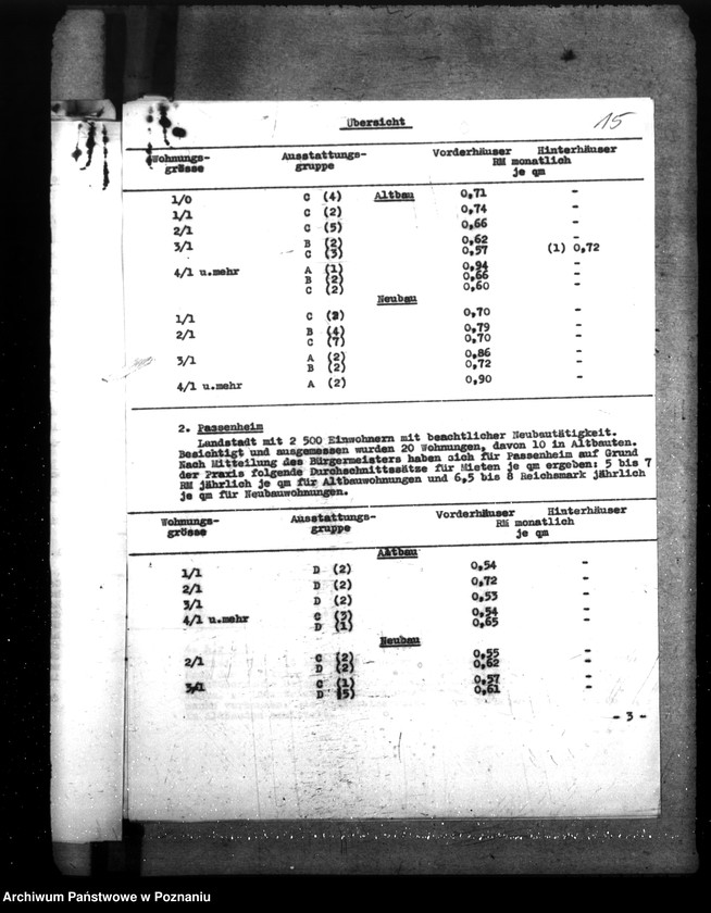 Obraz 20 z jednostki "Sprawozdania z podróży na temat warunków mieszkaniowych w prowincjach brandenburskiej, pomorskiej, w Prusach Wschodnich i Zachodnich oraz referat dotyczący budownictwa mieszkaniowego dla urzędników"