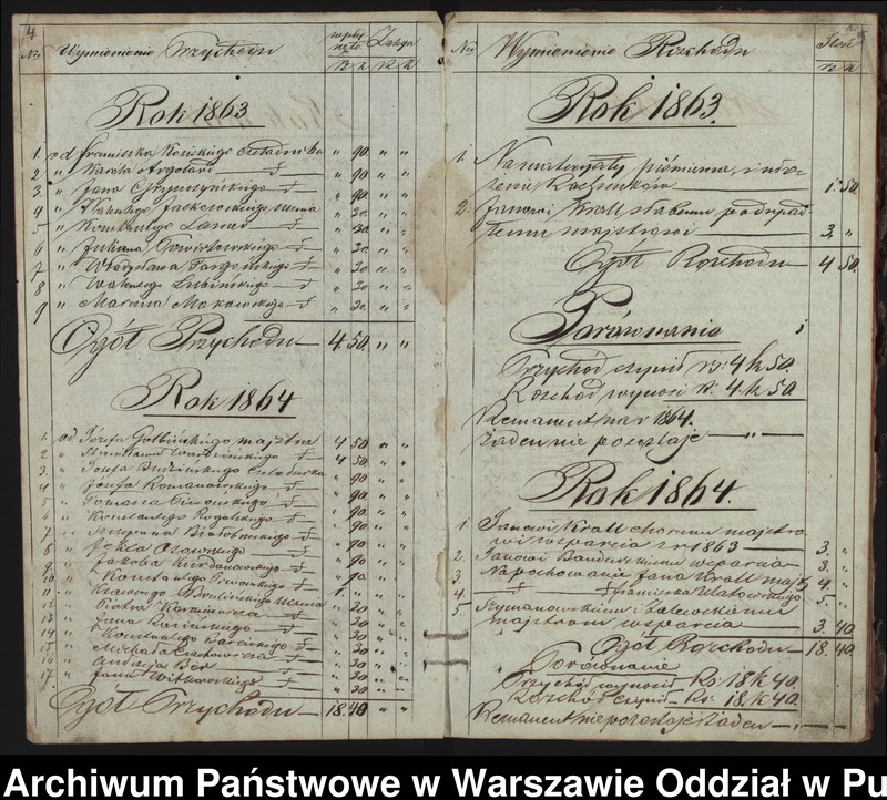 image.from.unit.number "Książka Przychodu i Rozchodu Funduszów Zgromadzenia Szewskiego w Pułtusku od roku 1862"