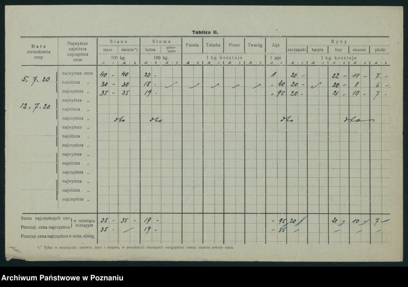 Obraz 13 z jednostki "[Wykaz cen rynkowych artykułów pierwszej potrzeby w poszczególnych miastach Województwa Poznańskiego za miesiąc lipiec 1920]"