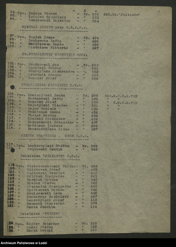Obraz 3 z jednostki "Wykaz uczestników [nadzwyczajnej] konferencji aktywu PPS"