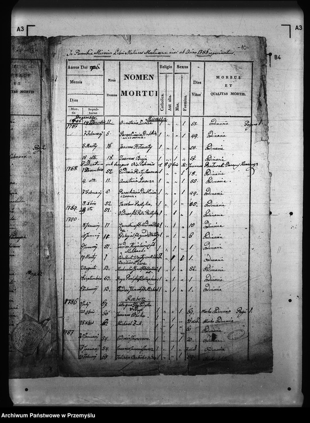 image.from.unit.number "[Kopie ksiąg metrykalnych parafii Mirocin z filiami Grzęska, Gorliczyna, Rozbórz (dekanat Leżajsk)]"