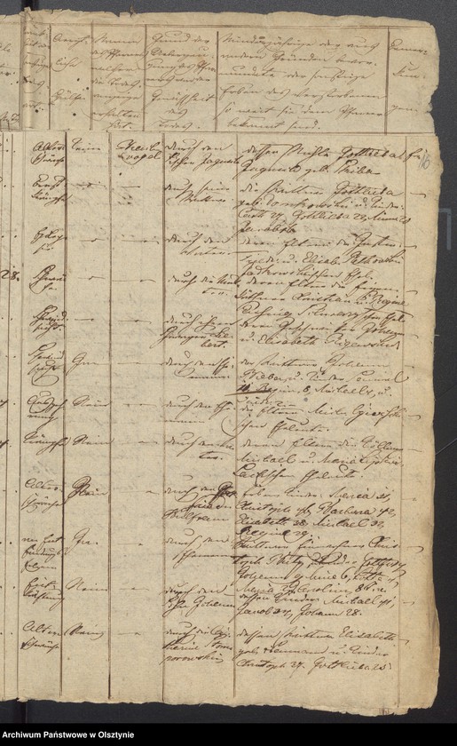 image.from.unit.number "Tauf-, Trau-, Todten Register"