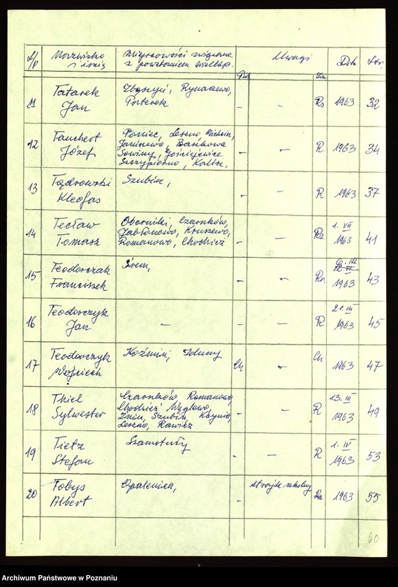 Obraz 10 z jednostki "Życiorysy powstańców wielkopolskich: T - tom l /Tabaka Antoni - Tomczak Franciszek/."