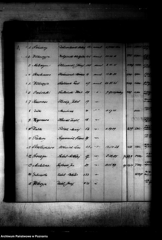 Obraz 5 z jednostki "Rejestr spraw obrotu i obciążeń osad i działek utworzonych przy parcelacji obciążonych należności ziemi skarbu państwa"