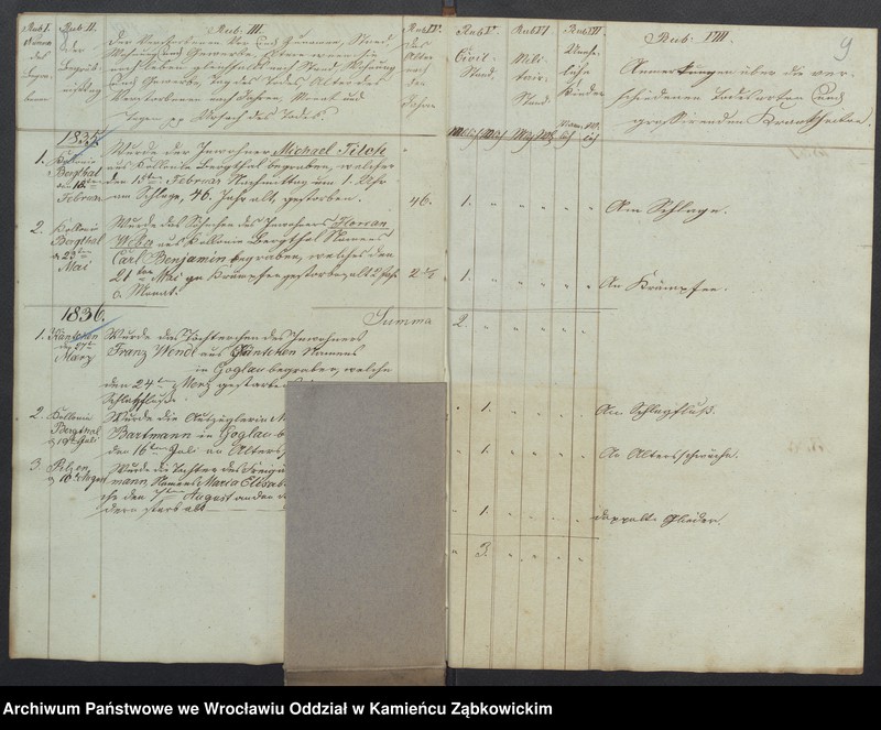 image.from.unit.number "Amtsgericht Schweidnitz Duplikat Begräbnis Buch der Pfarr-Kirche zu Goglau (katholische)"