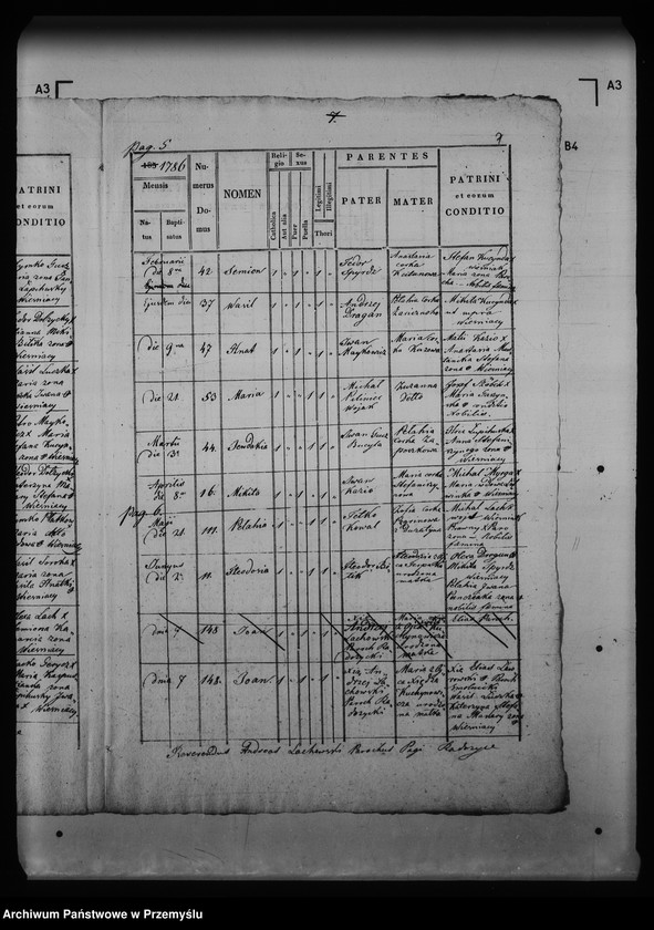 image.from.unit.number "[Kopie ksiąg metrykalnych parafii Radoszyce z filią Osławica (dekanat Łupków)]"