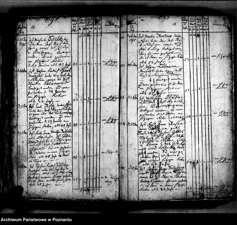 Obraz 13 z jednostki "Sterbenbuch"