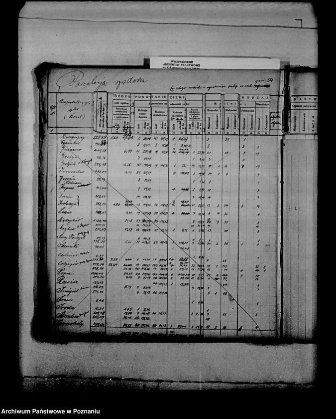 Obraz 5 z jednostki "Sprawy parcelacyjne zestawienie /wykaz/ parcelacji rządowej, prywatnej /z terenów powiatów- bydgoskiego, inowrocławskiego, szubińskiego, wyrzyskiego/"