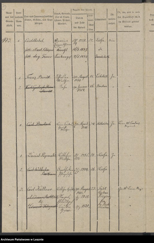 Obraz 6 z jednostki "[Stammrolle nr 472-672]"