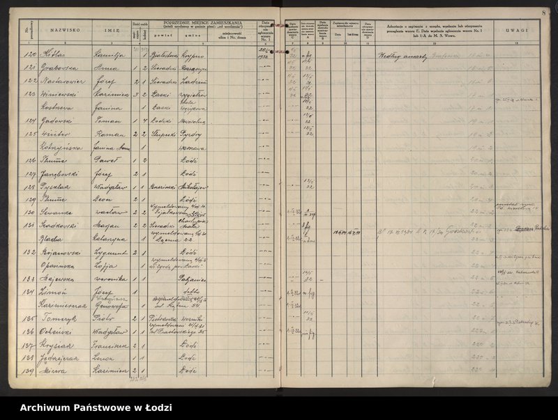 Obraz 11 z jednostki "Księga kontroli ruchu ludności (rejestr osób przybywających do gminy) Łódź, komisariat XII, ks. I, nr 1-3598"