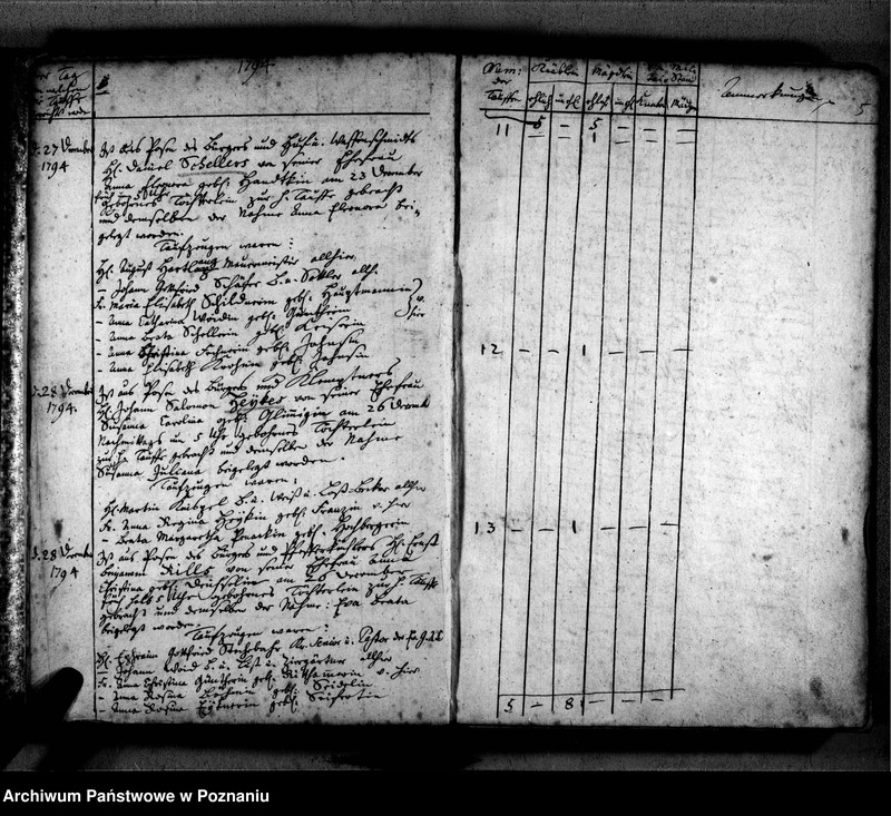 Obraz 8 z jednostki "Taufbuch"