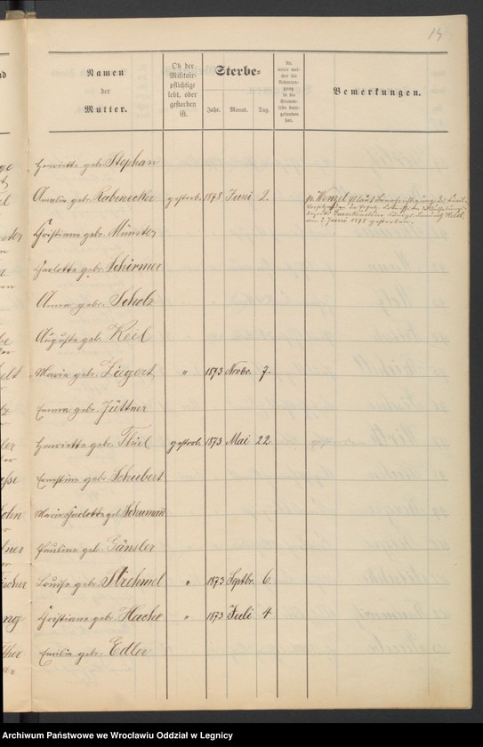 image.from.unit.number "Geburts-Liste zur Militair Stammrolle"