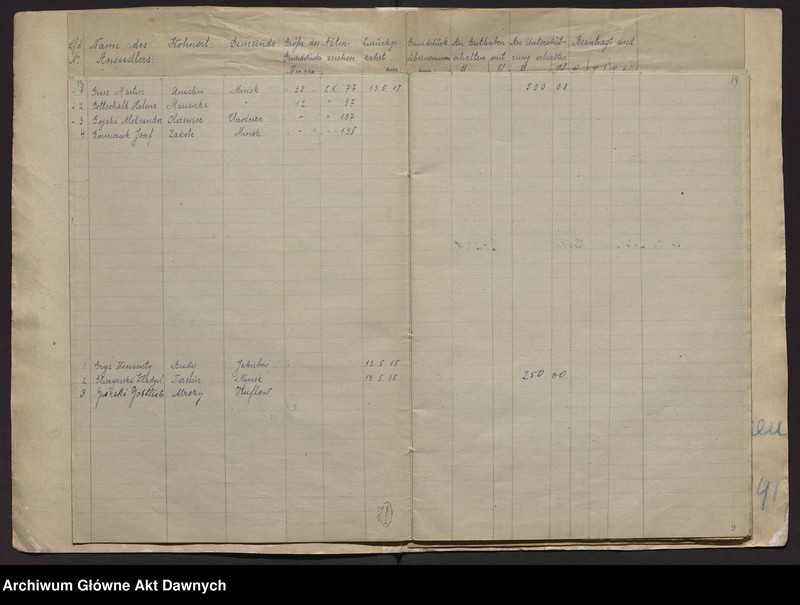 image.from.unit.number "Fürsorgestelle für deutschen Grundbesitz. Liste der deutschen Rückwanderer, welcher eine Unterstützung gewährt worden ist [Urząd Pomocy dla Niemieckich Osadników. Lista osadników, którym udzielono pomocy]."