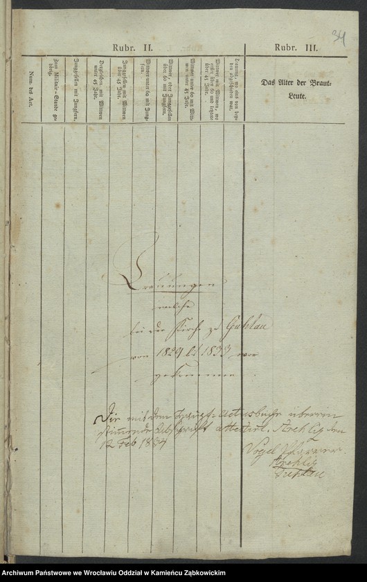 image.from.unit.number "Amtsgericht Schweidnitz Duplicate der Kirchenbücher von Guhlau"