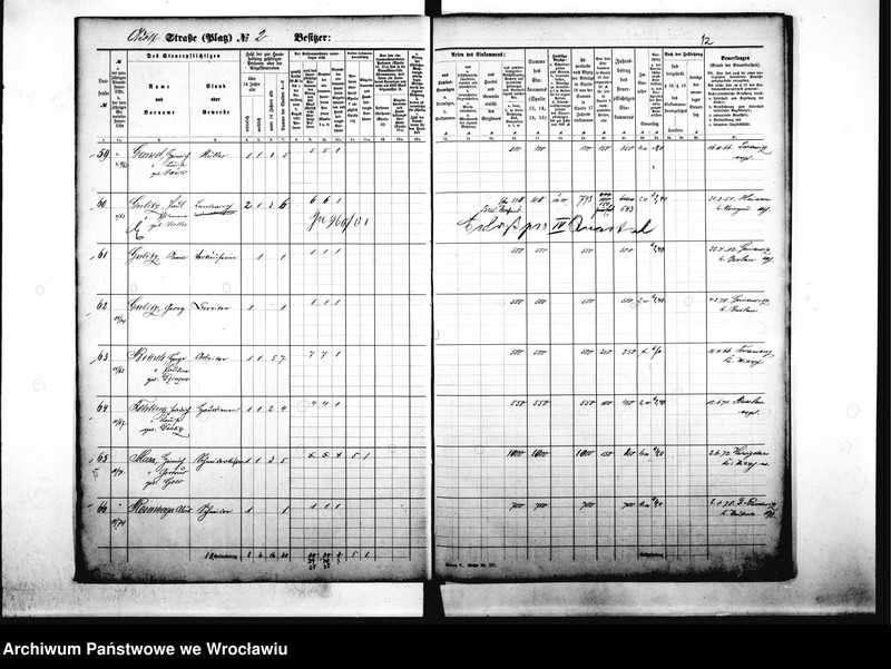 image.from.unit.number "Personenverzeichnisse"