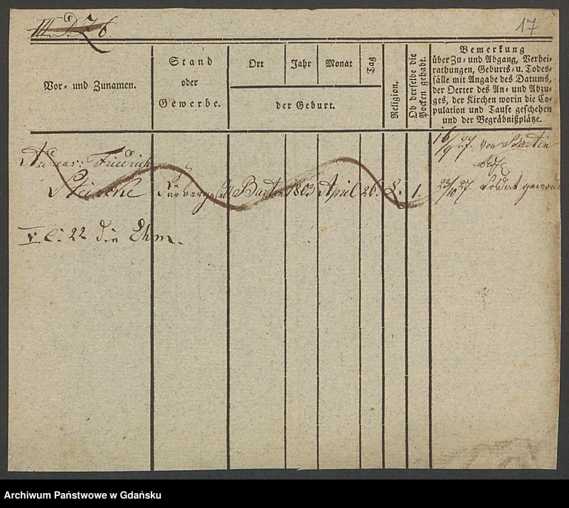 image.from.unit.number "Karty meldunkowe: Kianka - Kienast G."