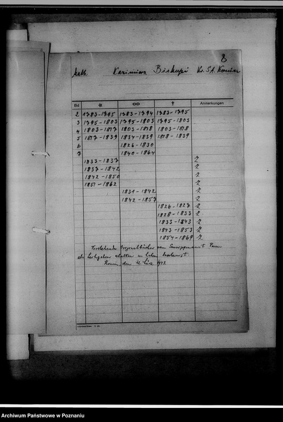 image.from.unit.number "Bücherverzeichnis, Kreissippenamt Konin"