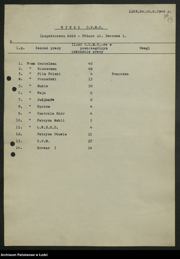 Obraz 16 z jednostki "Ochotnicza Rezerwa Milicji Obywatelskiej; sprawozdania, korespondencja"