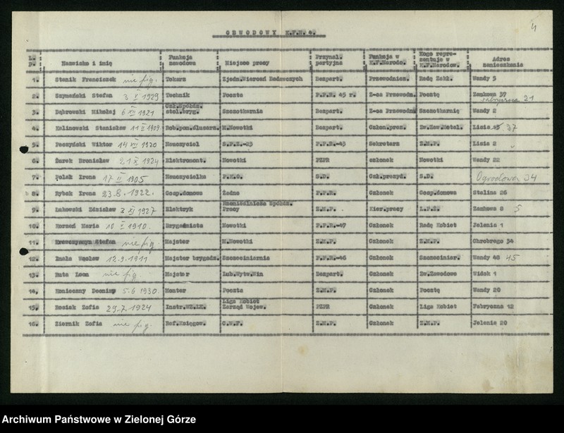 image.from.unit.number "Wykazy członków Komitetów Obwodowych Frontu Narodowego w Zielonej Górze"