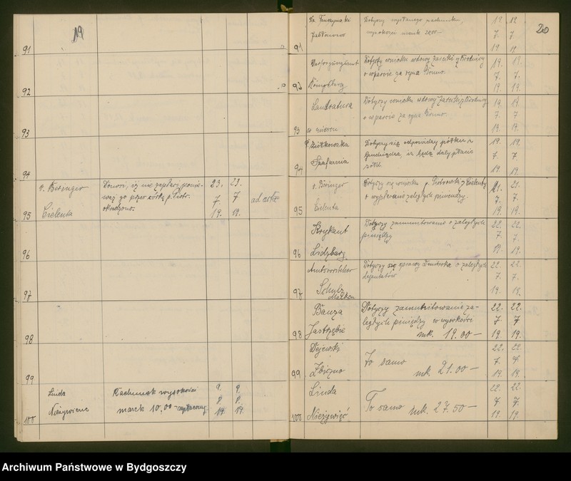 image.from.unit.number "Powiatowa Rada Ludowa w Brodnicy - dziennik nr 2"