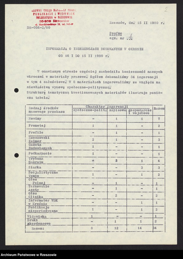 Obraz z jednostki "Informacje o ingerencjach cenzorskich"