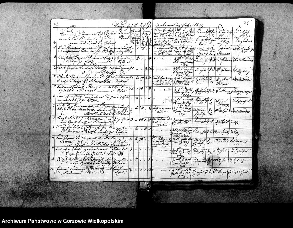 image.from.unit.number "Duplikate der Kirchenbücher von Woxholländer: Woxholländer (Oksza), Schützensorge (Kłopotowo), Enterwerder (Kownatki), Stremelswerder, Logau (Łagów) ,Ludwigshof (Okrąglica)"