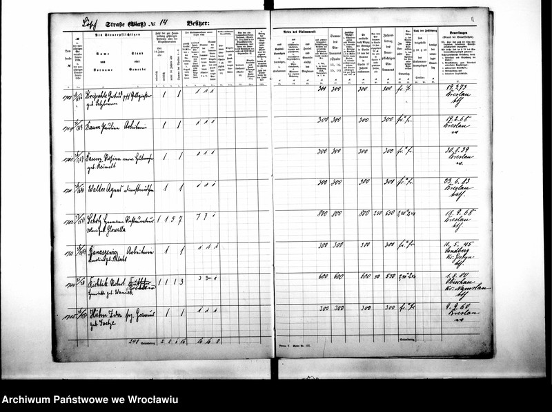 image.from.unit.number "Personalienverzeichnisse"