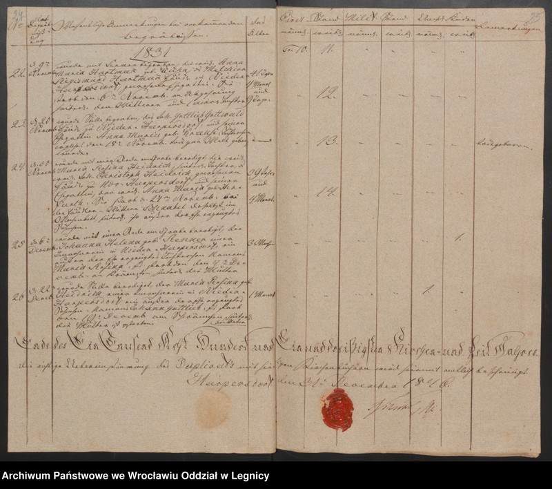 image.from.unit.number "Duplicat der Harpersdorfer Kirchenbücher von der Gemeinde Niederharpersdorf"