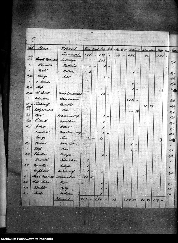 Obraz 10 z jednostki "Sztuczne nawozy zaprzedane w czasie od 1.10.17 - 1.4.1918"