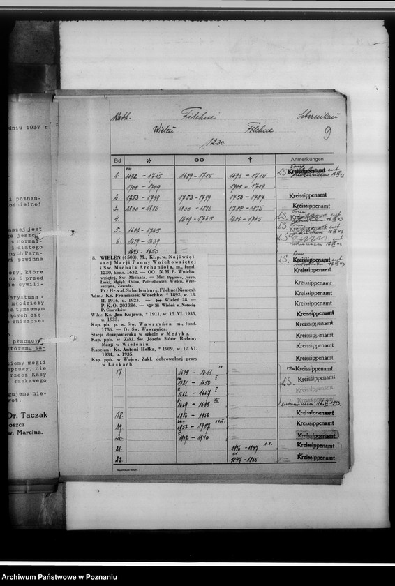 Obraz 14 z jednostki "Kreissippenamt Scharnikau [Czarnków, wykazy ksiąg kościelnych parafii ewangelickich, katolickich, rejestr ksiąg stanu cywilnego, spis duplikatów ksiąg, meldunkowych oraz konwertytów]"