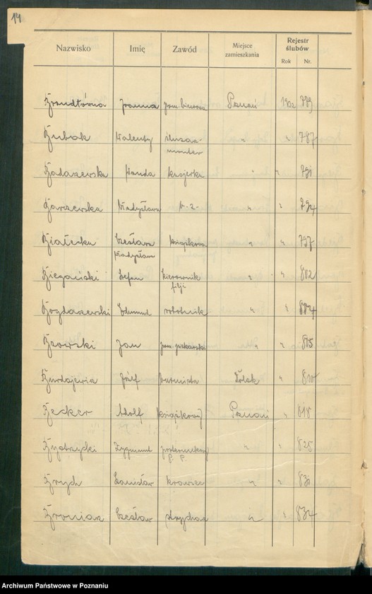 Obraz 16 z jednostki "Spis alfabetyczny małżeństw za 1932"