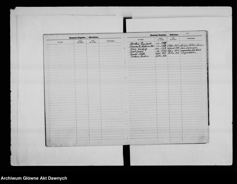 image.from.unit.number "Gmina Rożyszcze; Wołyń (gub., zabór rosyjski). Gemeinde - Register für die Baptisten - Gemeinde [Rejestr alfabetyczno - chronologiczny baptystów z gminy Rożyszcze]."