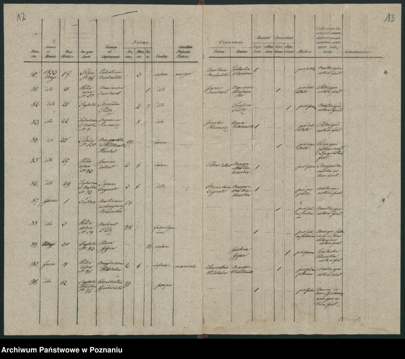 Obraz 9 z jednostki "Księga zgonów"