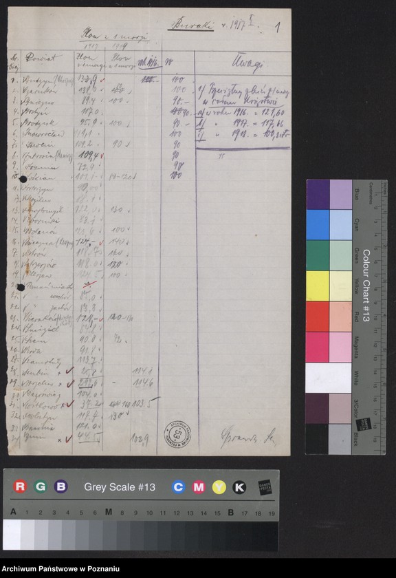 Obraz 3 z jednostki "[Statystyka zasiewów] - wykazy powiatowe"