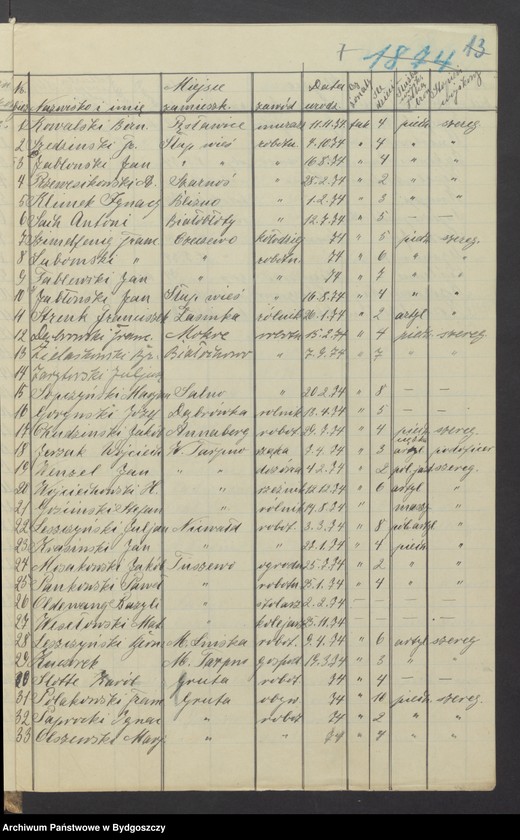 image.from.unit.number "Spis członków Zachodniej Straży Obywatelskiej Grudziądz-Wieś, w wieku 16-50"