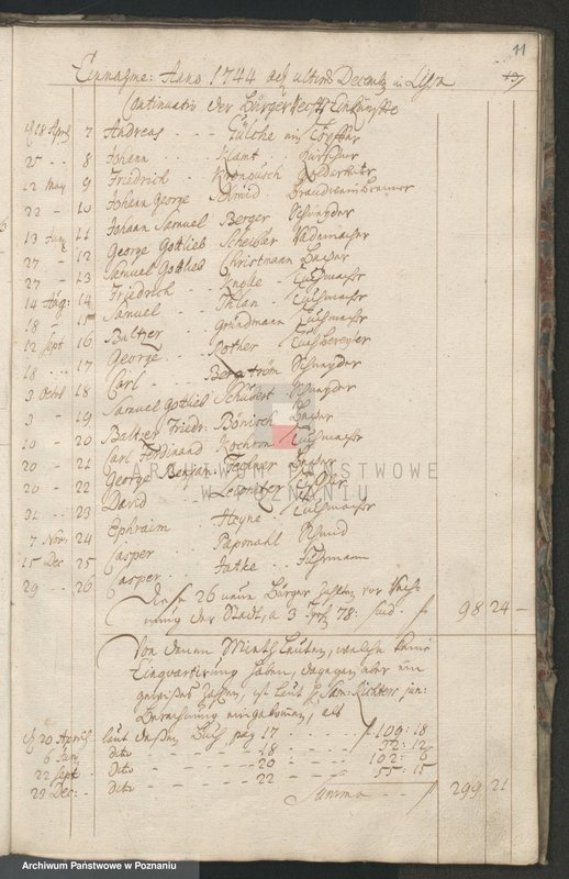 image.from.unit.number "Rechnung der Stadt Lissa; język niemiecki"