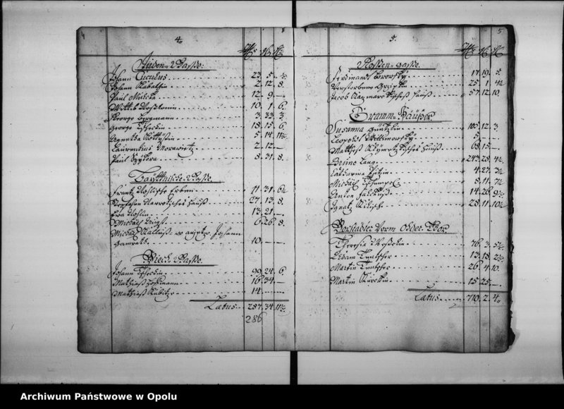 Obraz 7 z jednostki "Der Koenigl[ichen] Stadt Oppeln Renth - Ambts - Geld - Rayttung vom Ersten Jan.[uar] bis End Decembris Anno 1733"