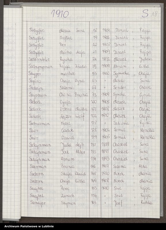 image.from.unit.number "[Skorowidz do aktów urodzeń z lat 1904-1914 litery S-Z]"