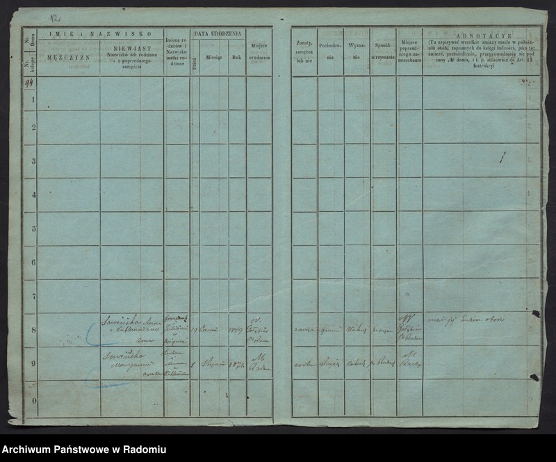 image.from.unit.number "Księga ludności stałej miasta Radomia. tom. IV. 94- 132"